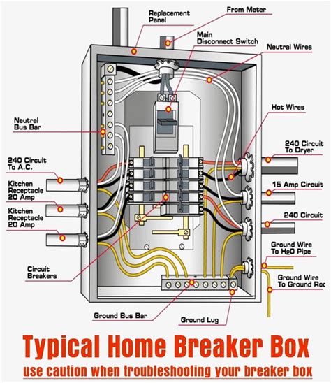 electrical circuit breaker box wiring|breaker wiring diagram for circuit.